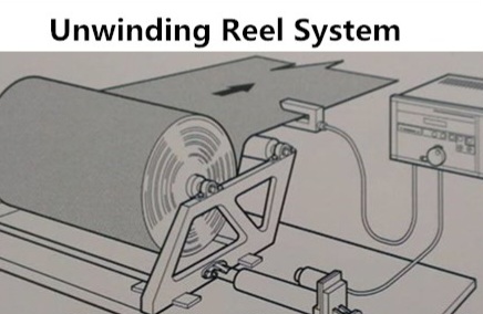 Film Roll Unwind System