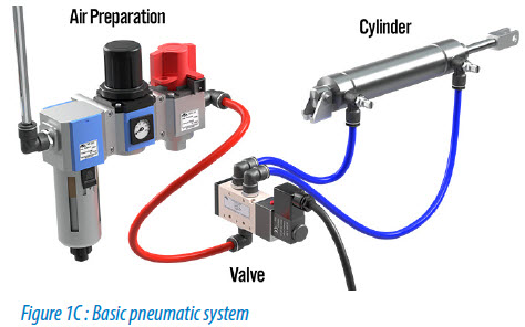 Pneumatic System